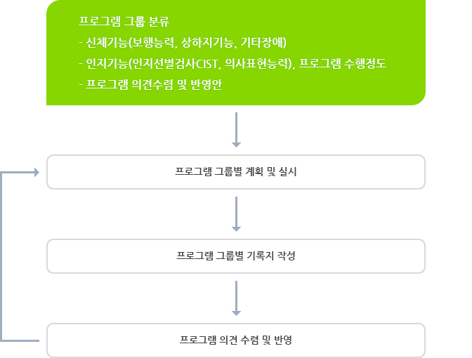 프로그램계획